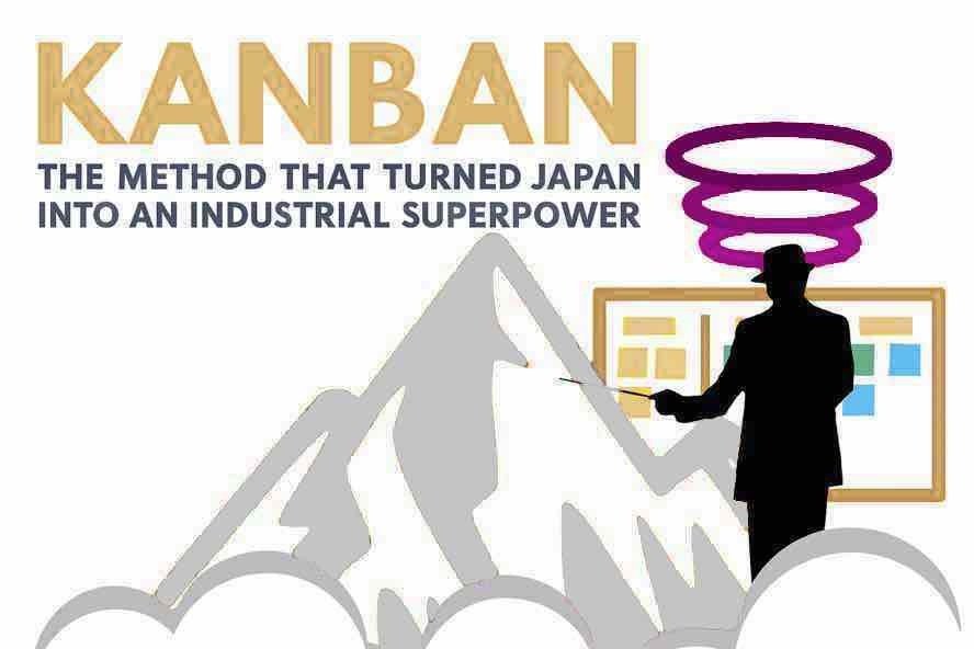 Kanban